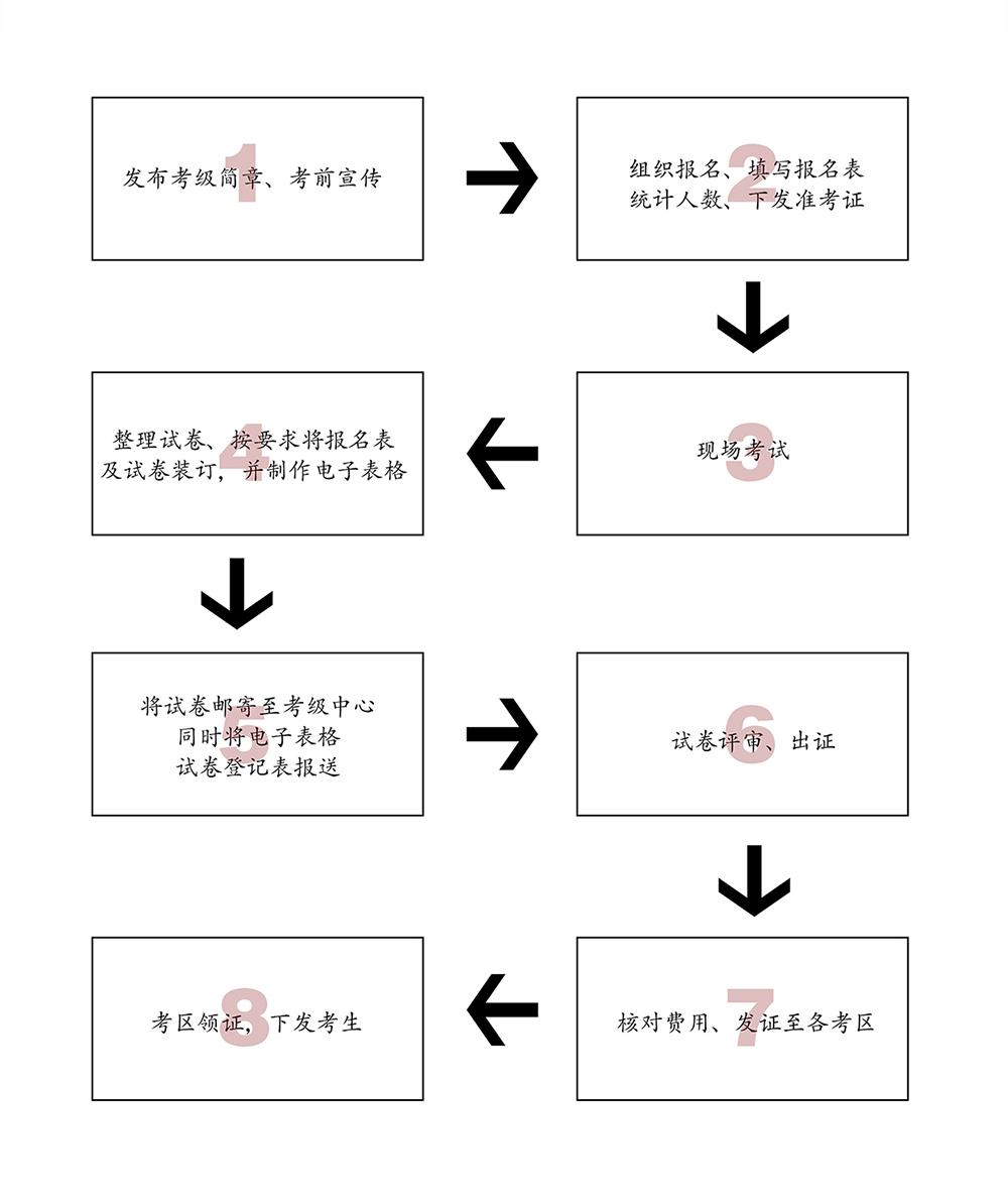 考级流程.jpg
